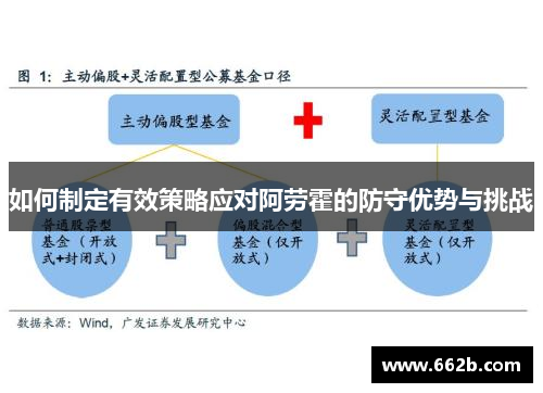 如何制定有效策略应对阿劳霍的防守优势与挑战