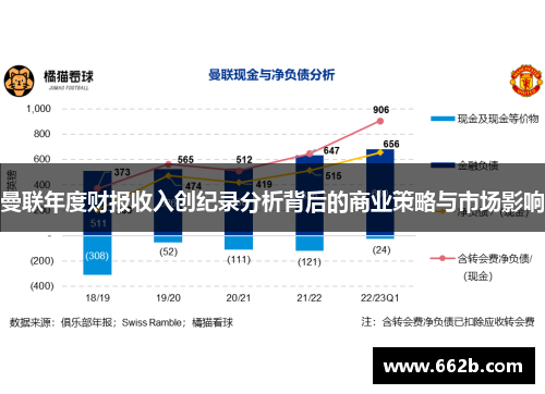 曼联年度财报收入创纪录分析背后的商业策略与市场影响