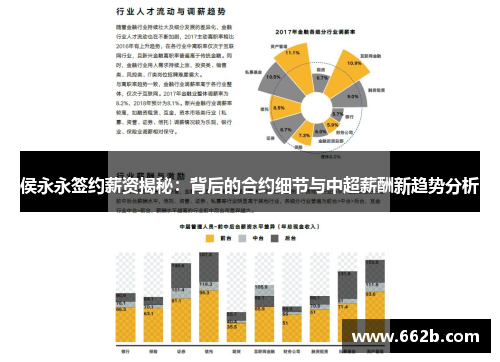 侯永永签约薪资揭秘：背后的合约细节与中超薪酬新趋势分析