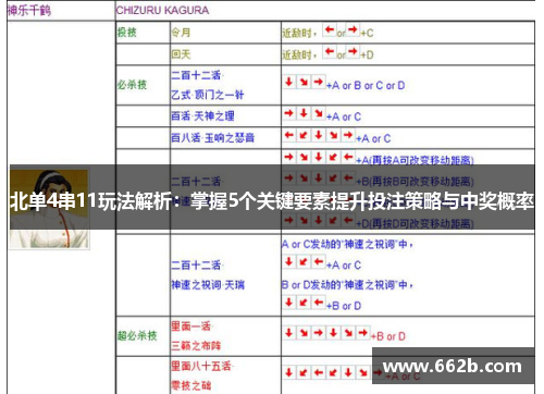 北单4串11玩法解析：掌握5个关键要素提升投注策略与中奖概率