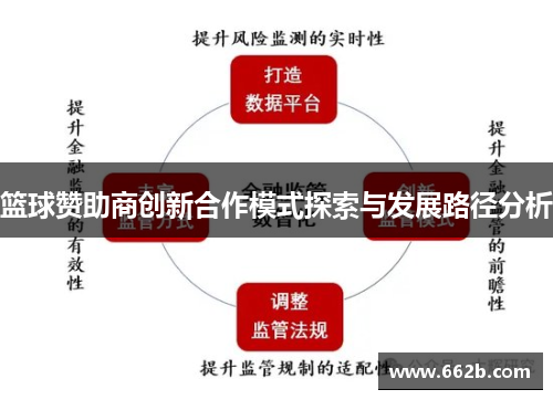 篮球赞助商创新合作模式探索与发展路径分析