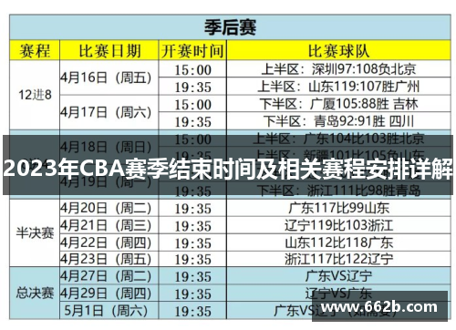 2023年CBA赛季结束时间及相关赛程安排详解