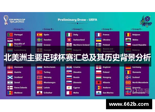 北美洲主要足球杯赛汇总及其历史背景分析