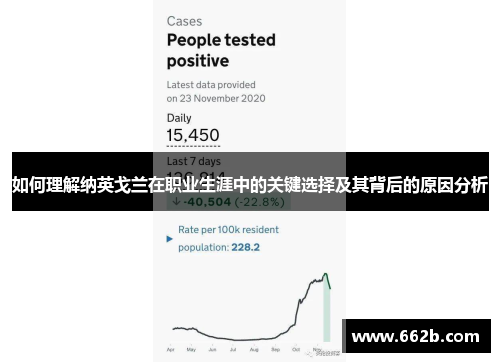 如何理解纳英戈兰在职业生涯中的关键选择及其背后的原因分析 如何理解纳英戈兰在职业生涯中的关键选择及其背后的原因分析