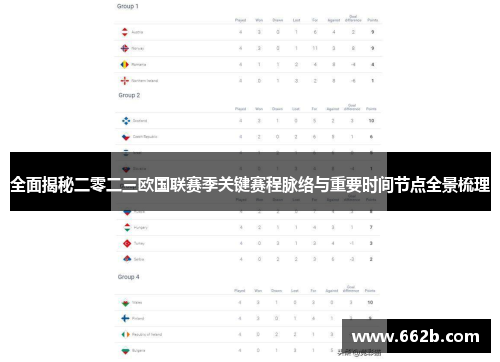 全面揭秘二零二三欧国联赛季关键赛程脉络与重要时间节点全景梳理 全面揭秘二零二三欧国联赛季关键赛程脉络与重要时间节点全景梳理