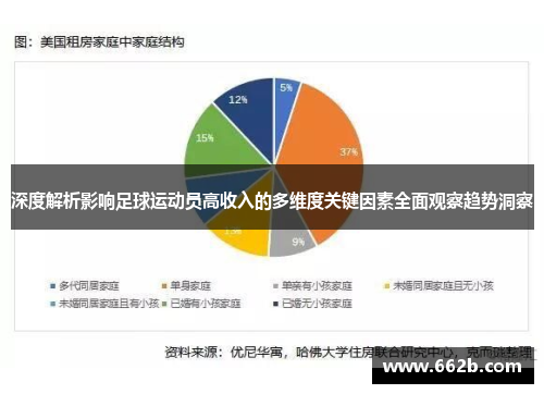 深度解析影响足球运动员高收入的多维度关键因素全面观察趋势洞察 深度解析影响足球运动员高收入的多维度关键因素全面观察趋势洞察