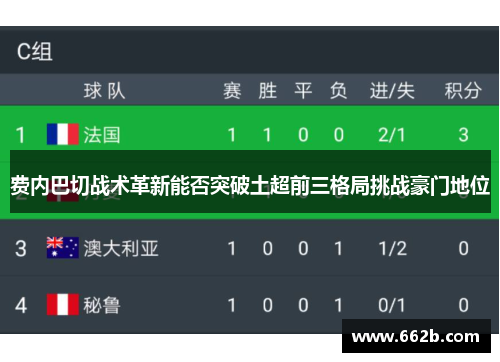 费内巴切战术革新能否突破土超前三格局挑战豪门地位