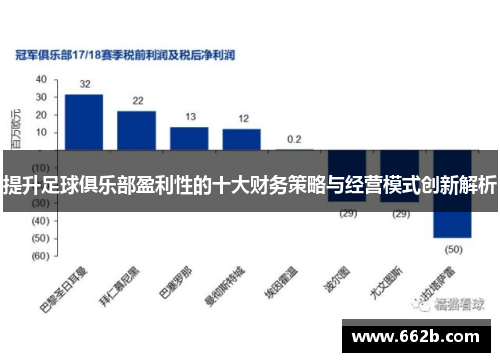 提升足球俱乐部盈利性的十大财务策略与经营模式创新解析 提升足球俱乐部盈利性的十大财务策略与经营模式创新解析