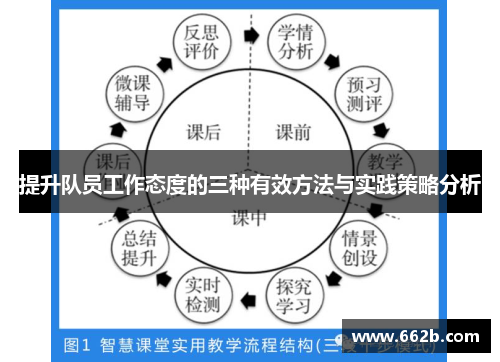 提升队员工作态度的三种有效方法与实践策略分析 提升队员工作态度的三种有效方法与实践策略分析